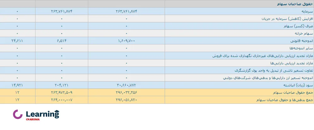 ترازنامه سهم وسفارس