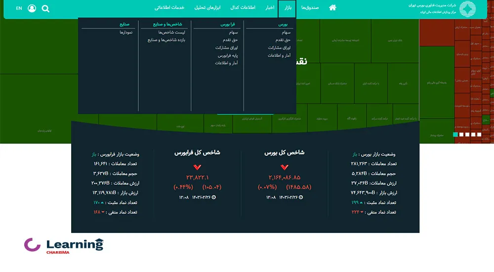 مشاهده بازار بورس در فیپیران