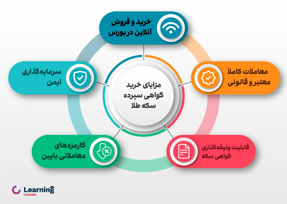 مزایای خرید گواهی سپرده طلا