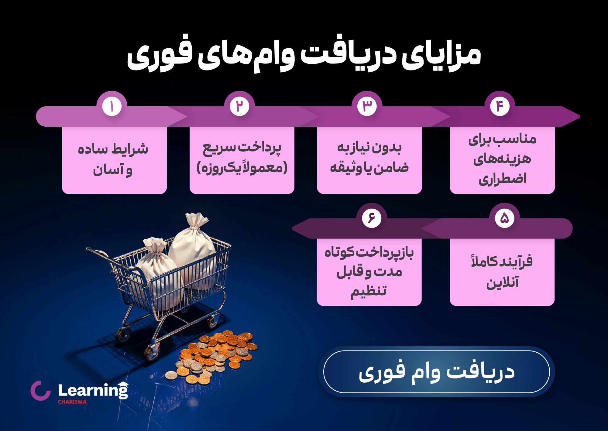 مزایای دریافت وام فوری