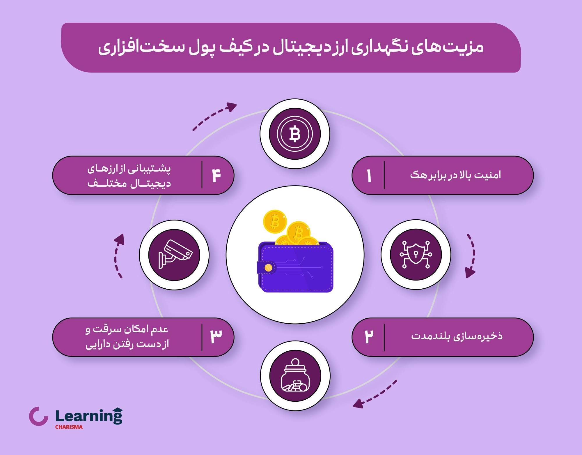 مزایای کیف پول سخت افزاری