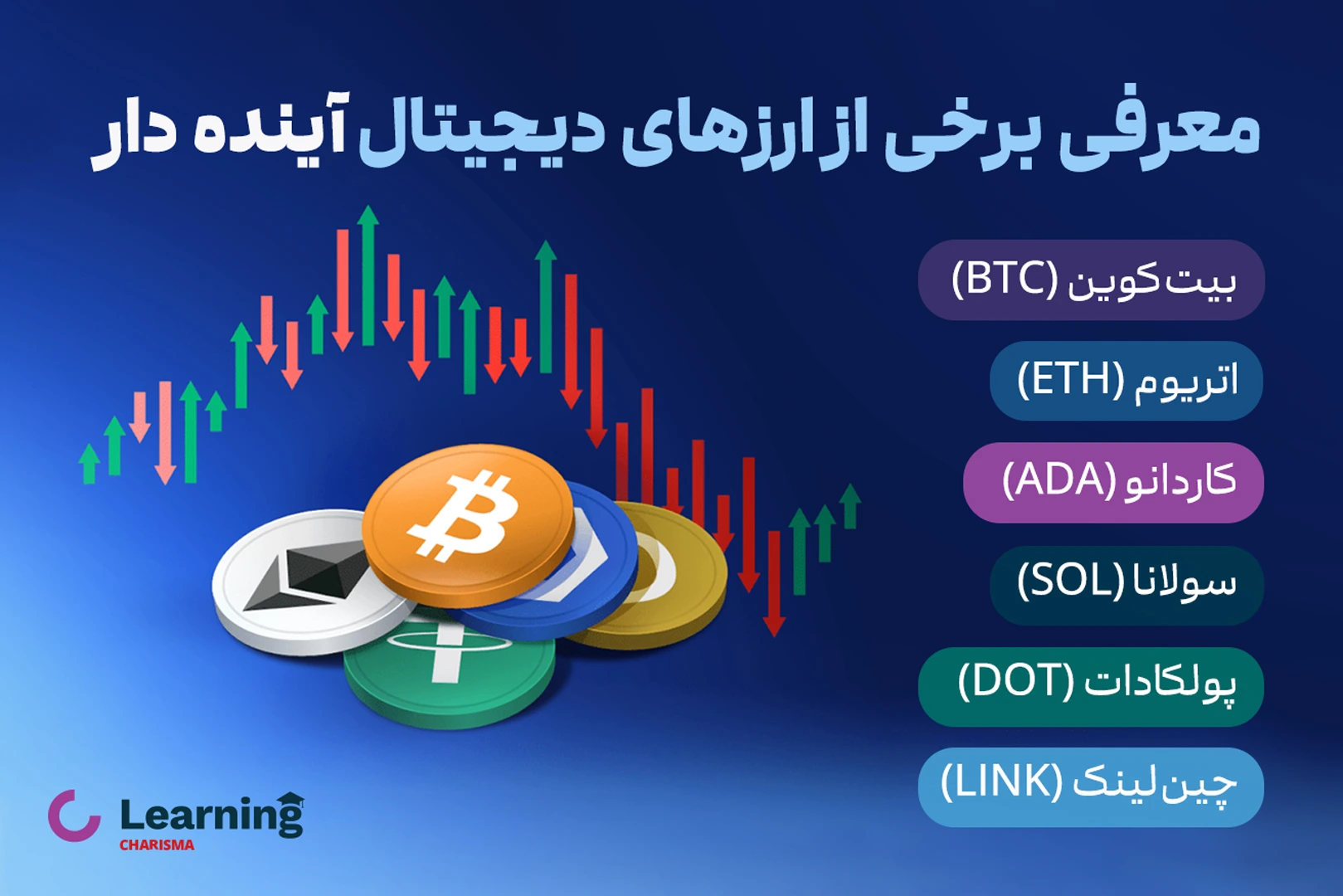 آینده دارترین ارز دیجیتال 