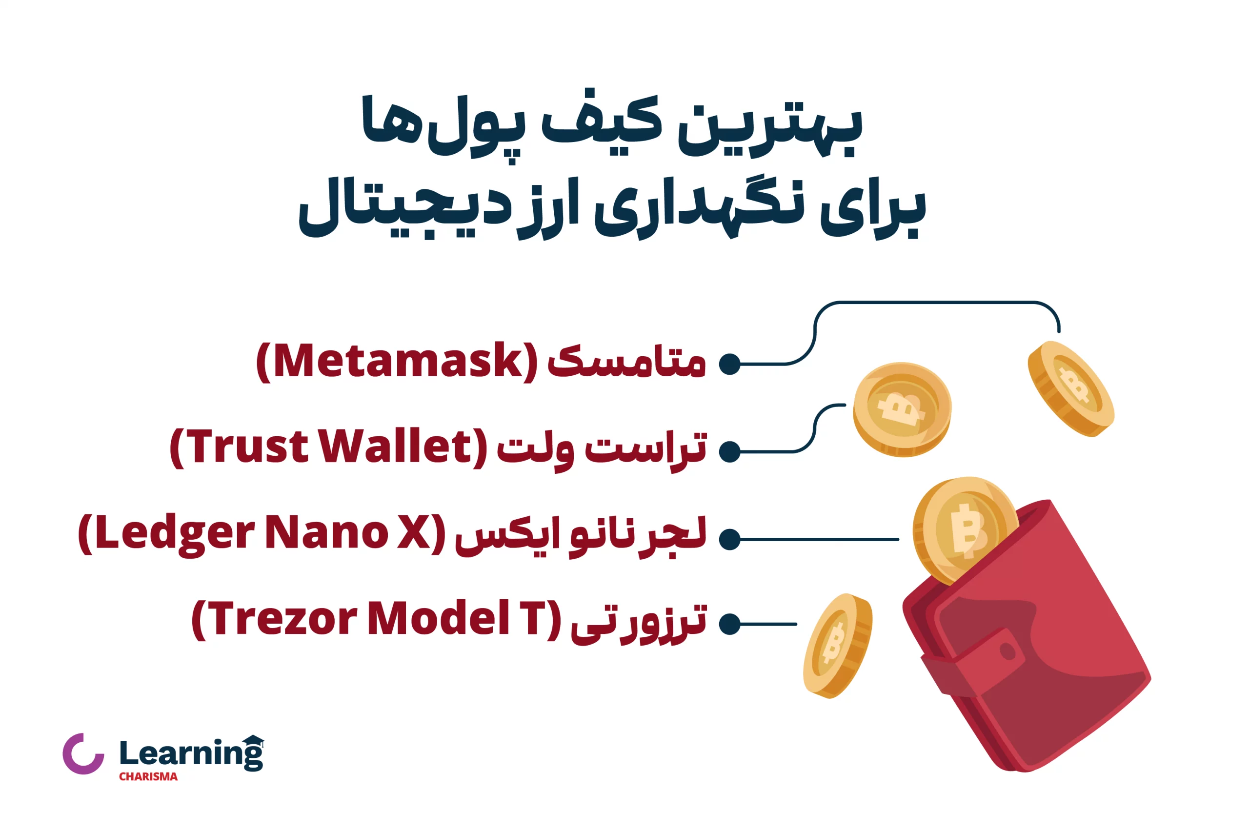 معرفی انواع کیف پول ارز دیجیتال