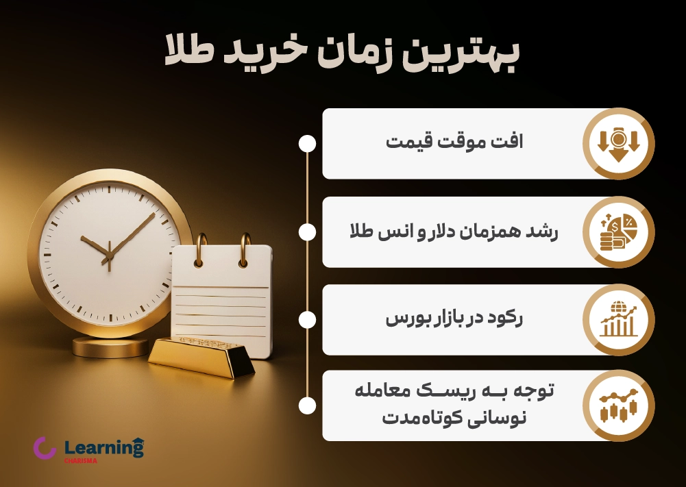 بهترین زمان خرید طلا