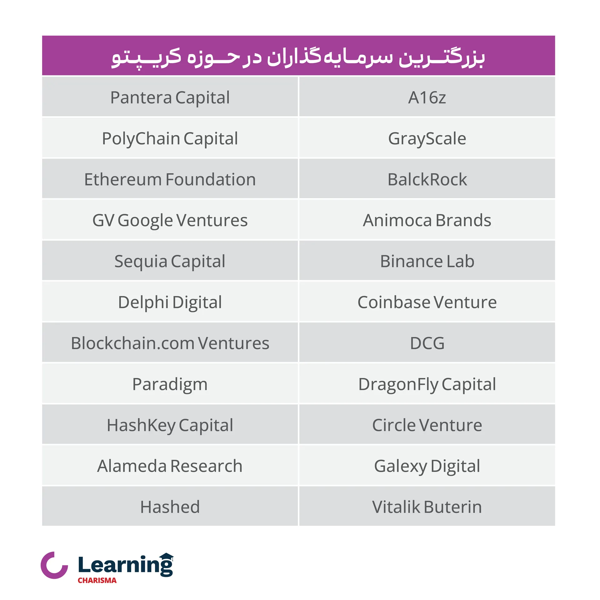 بزرگترین سرمایه گذاران حوزه کریپتو