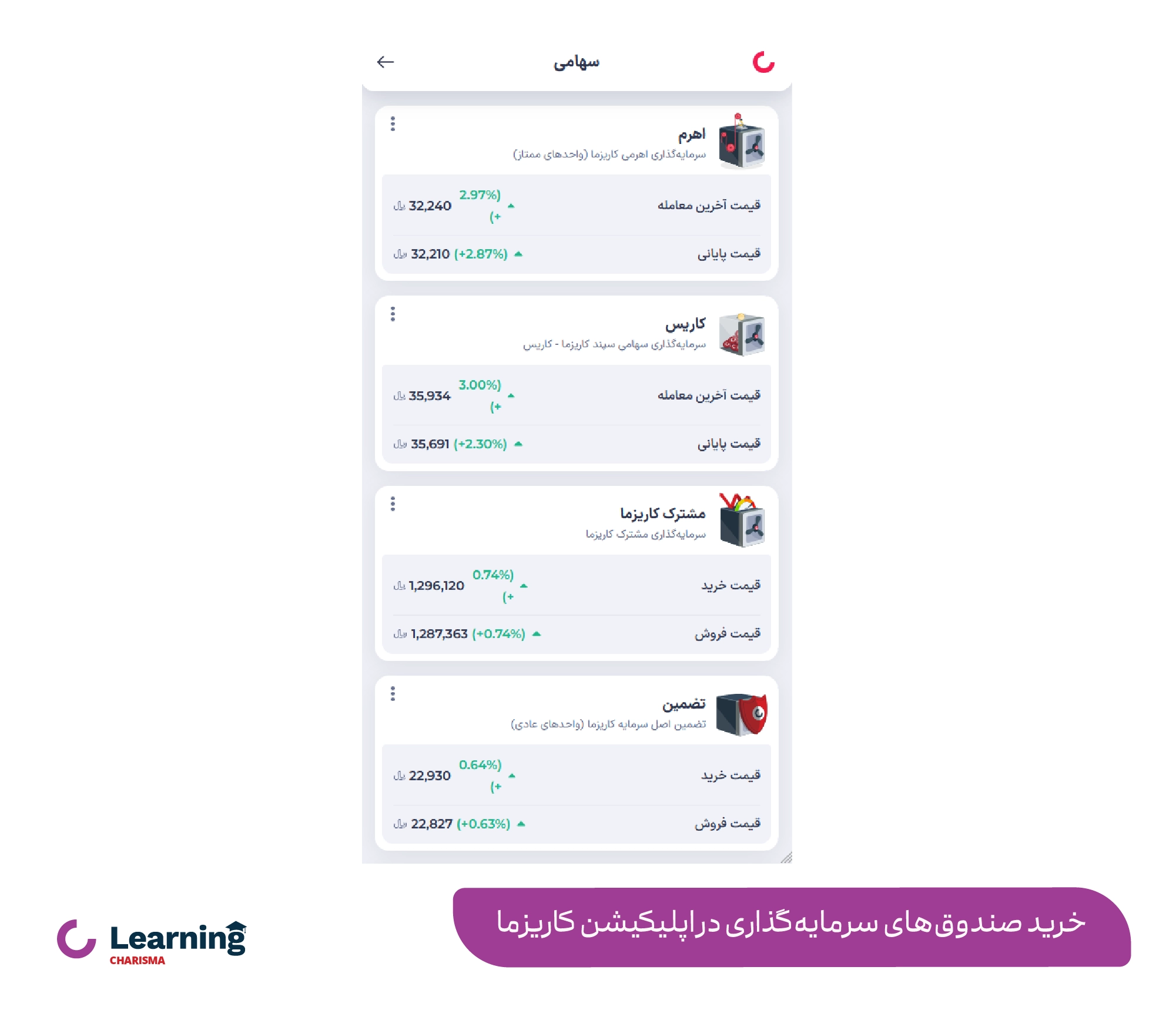 خرید و فروش صندوق های سرمایه گذاری کاریزما در اپلیکیشن کاریزما