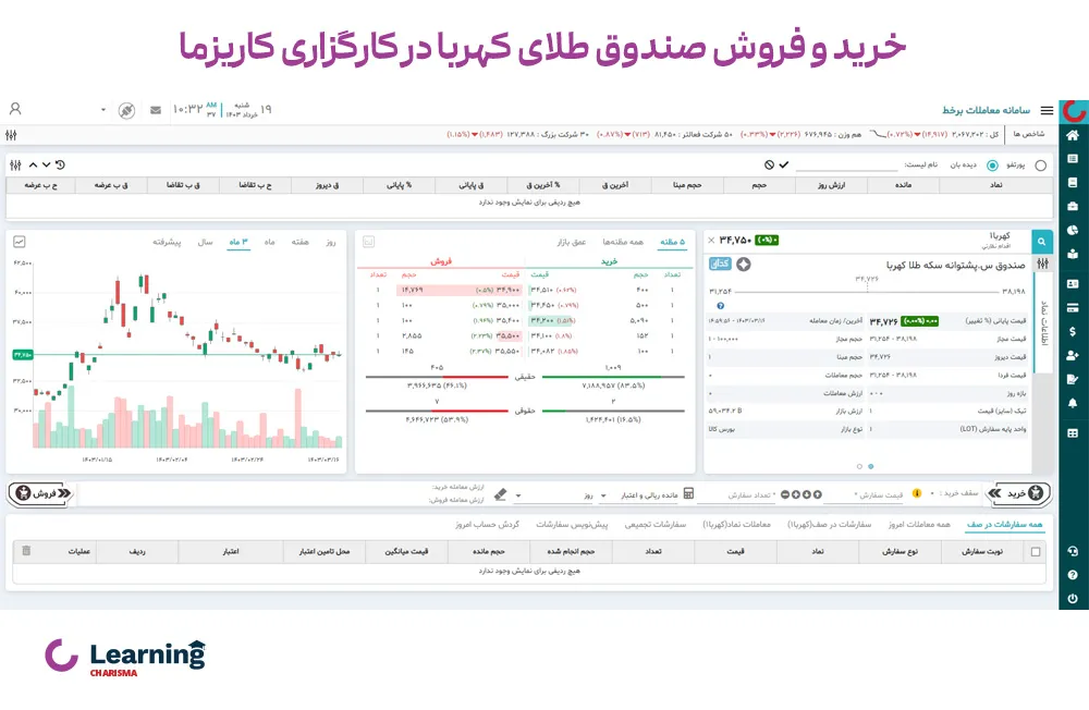 خرید واحدهای کهربا از طریق سامانه معاملاتی کاریزما