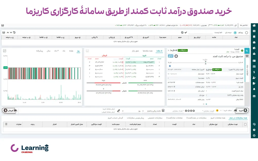 خرید صندوق سرمایه‌گذاری کمند در کارگزاری کاریزما