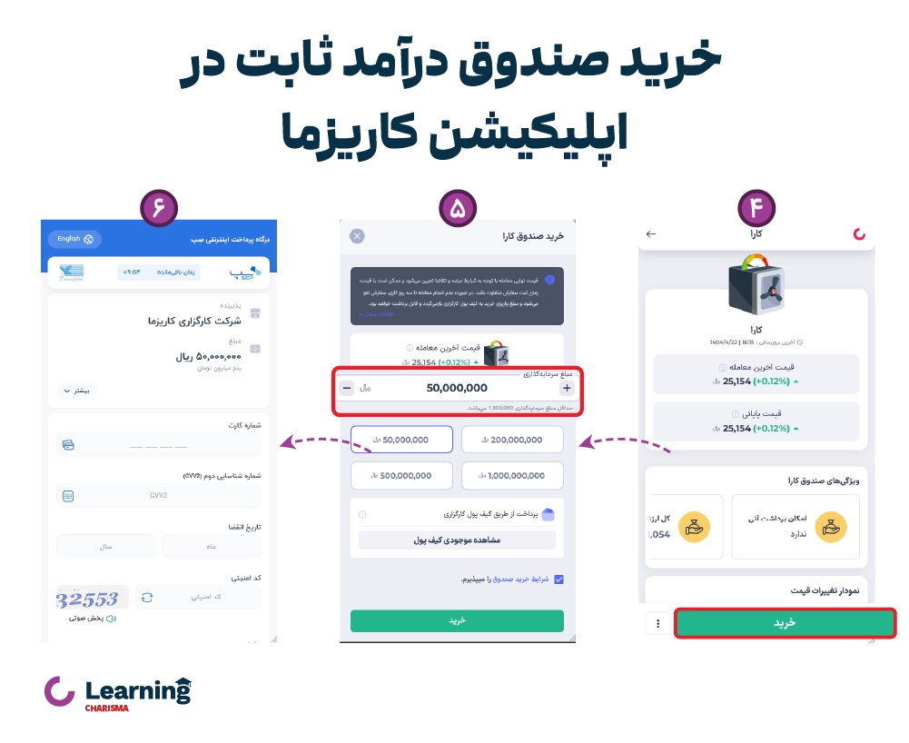 خرید صندوق درآمد ثابت در اپلیکیشن سرمایه گذاری کاریزما