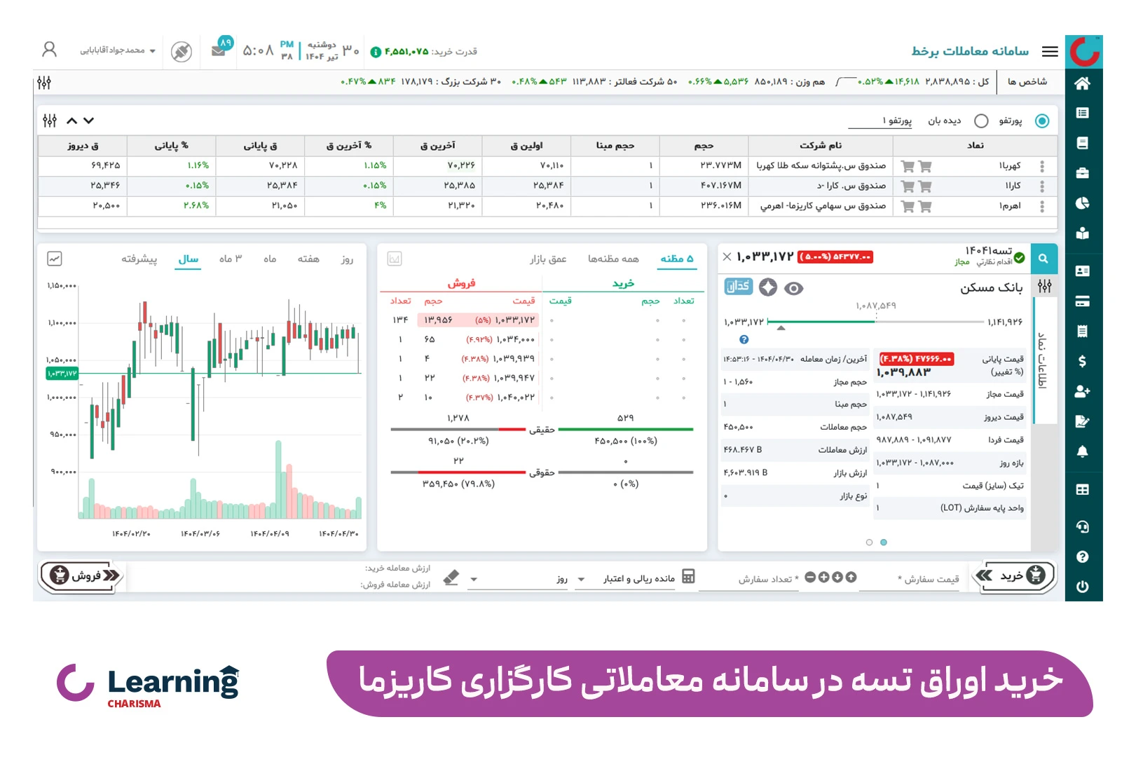 خرید اوراق تسه از طریق سامانه معاملاتی کارگزاری کاریزما