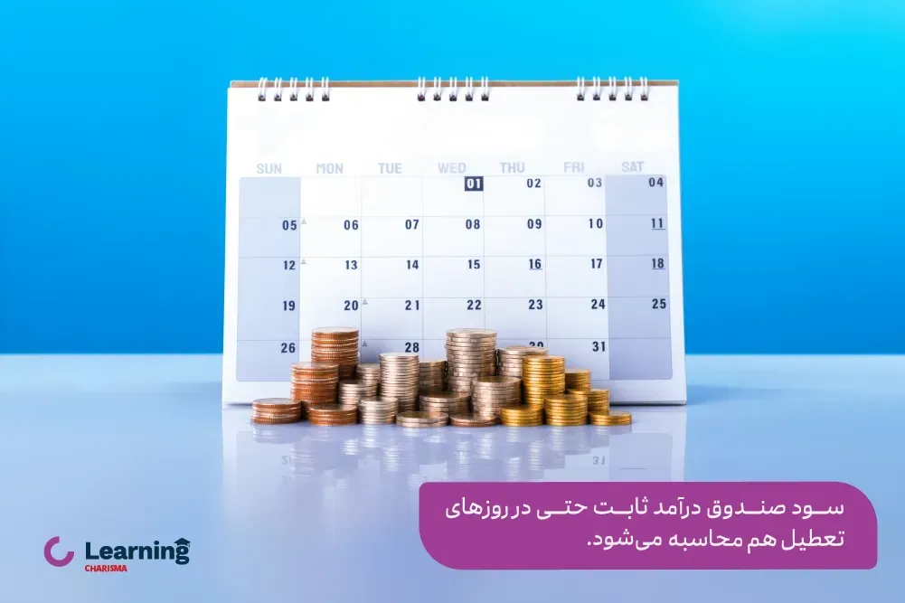 سود صندوق درآمد ثابت در روزهای تعطیل