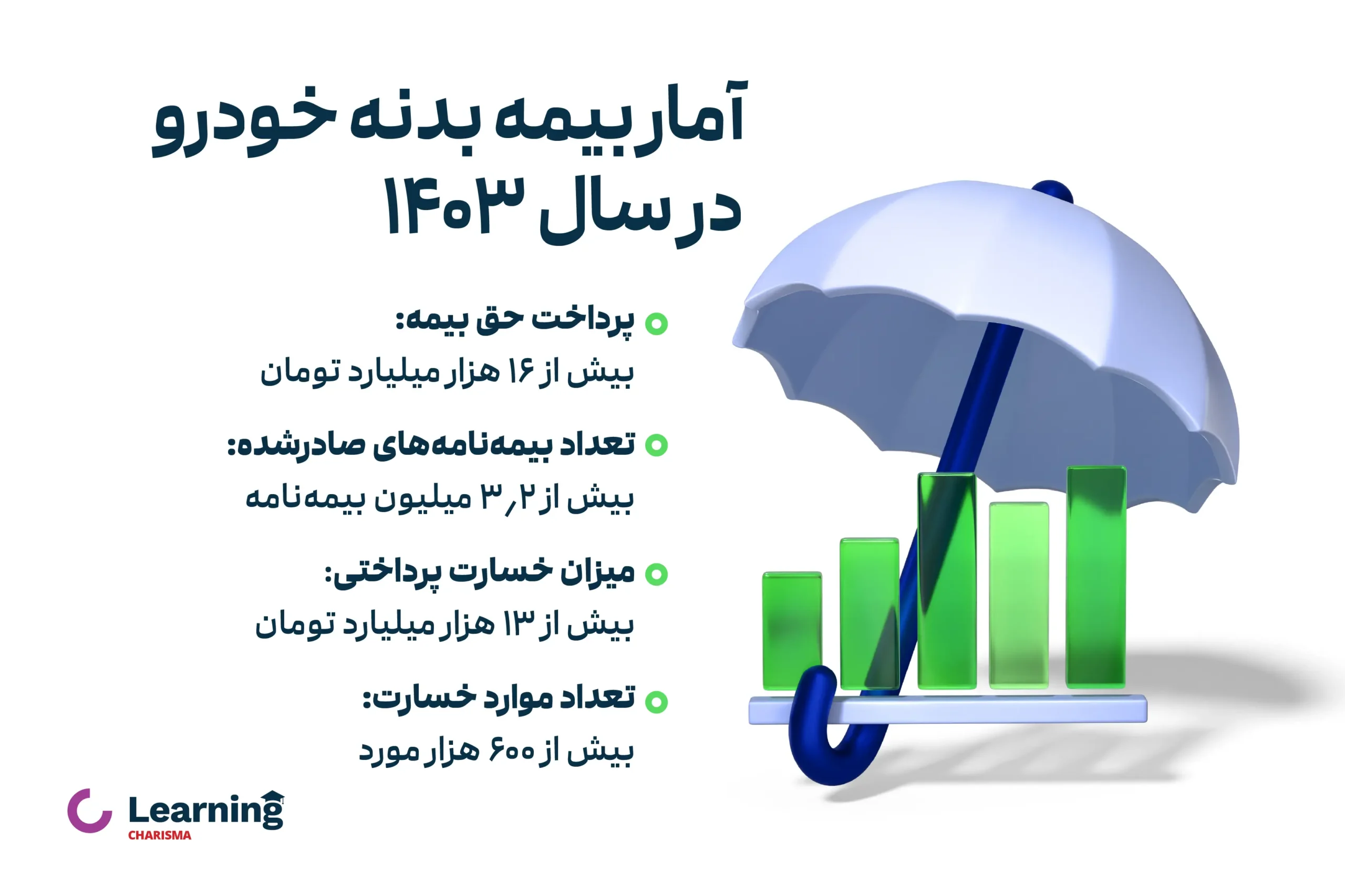 آمار بیمه نامه های بدنه در سال 1403