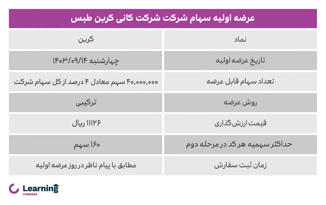 اطلاعات عرضه اولیه کربن