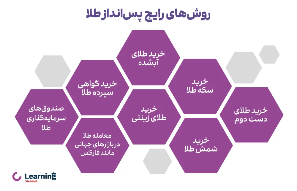 روش های رایج پس انداز طلا