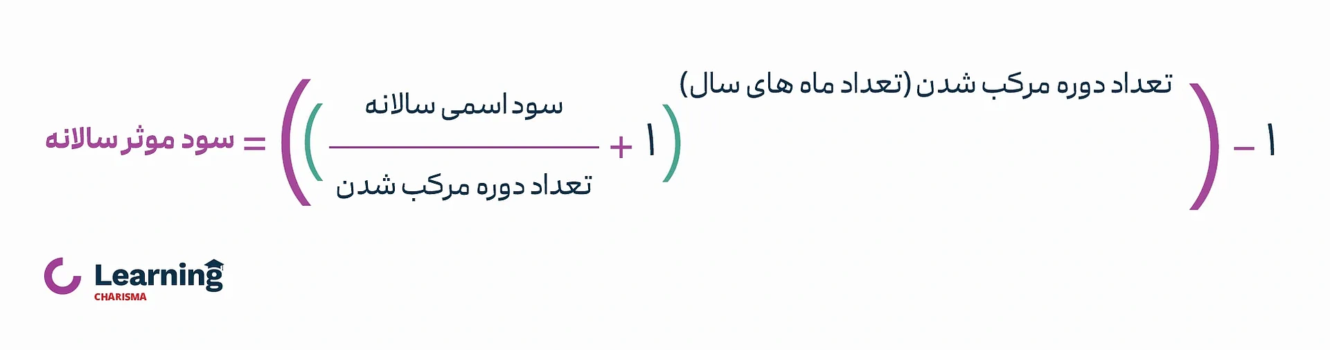 فرمول محاسبه سود موثر سالیانه