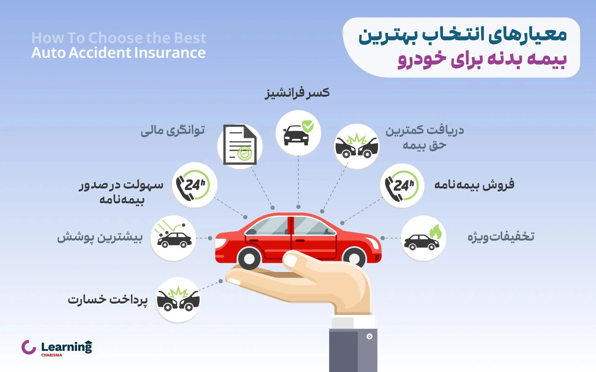 معیارهای انتخاب بهترین بیمه بدنه خودرو