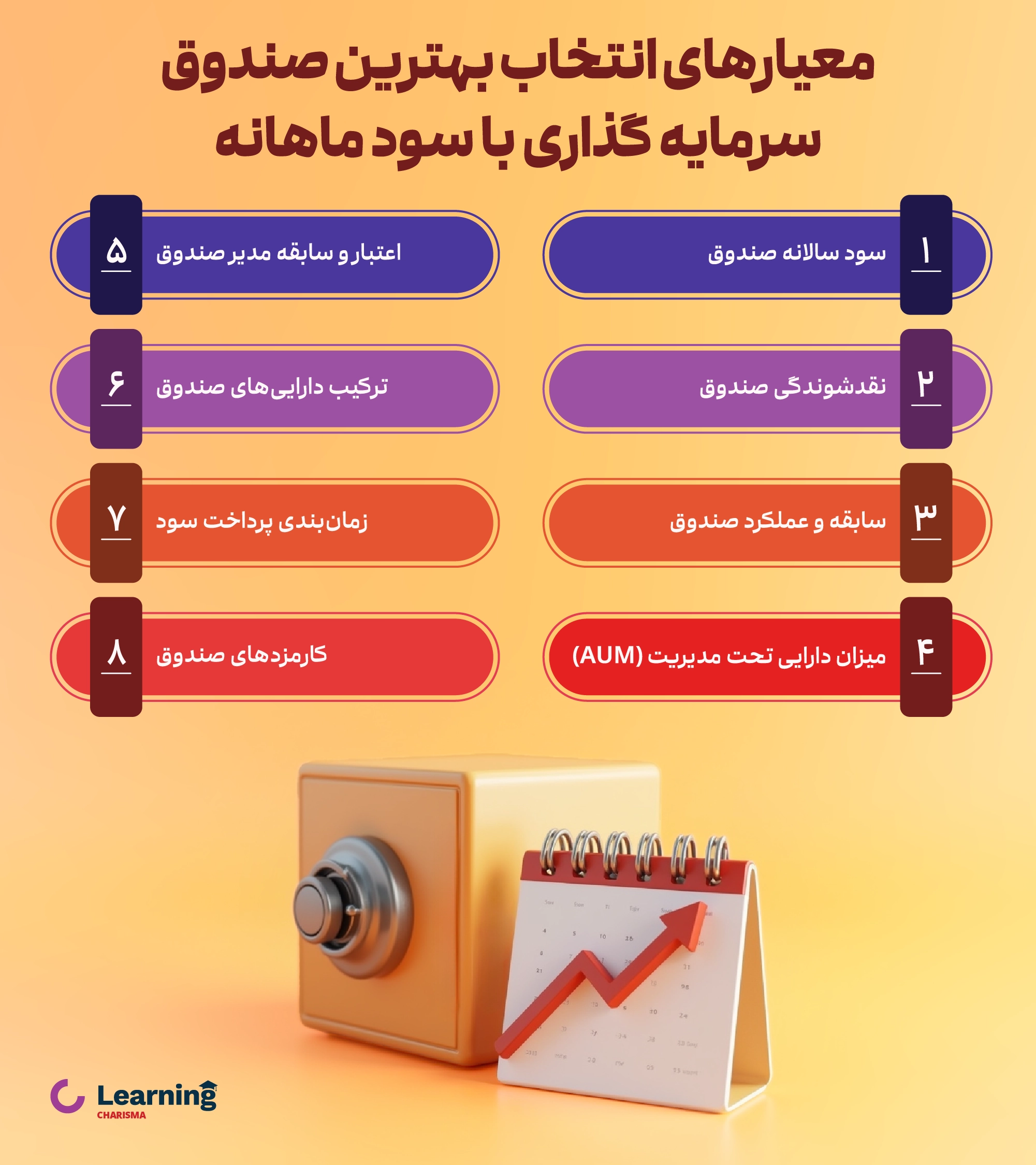معیارهای انتخاب هبترین صندوق های سرمایه گذاری اب تقسیم سود ماهیانه