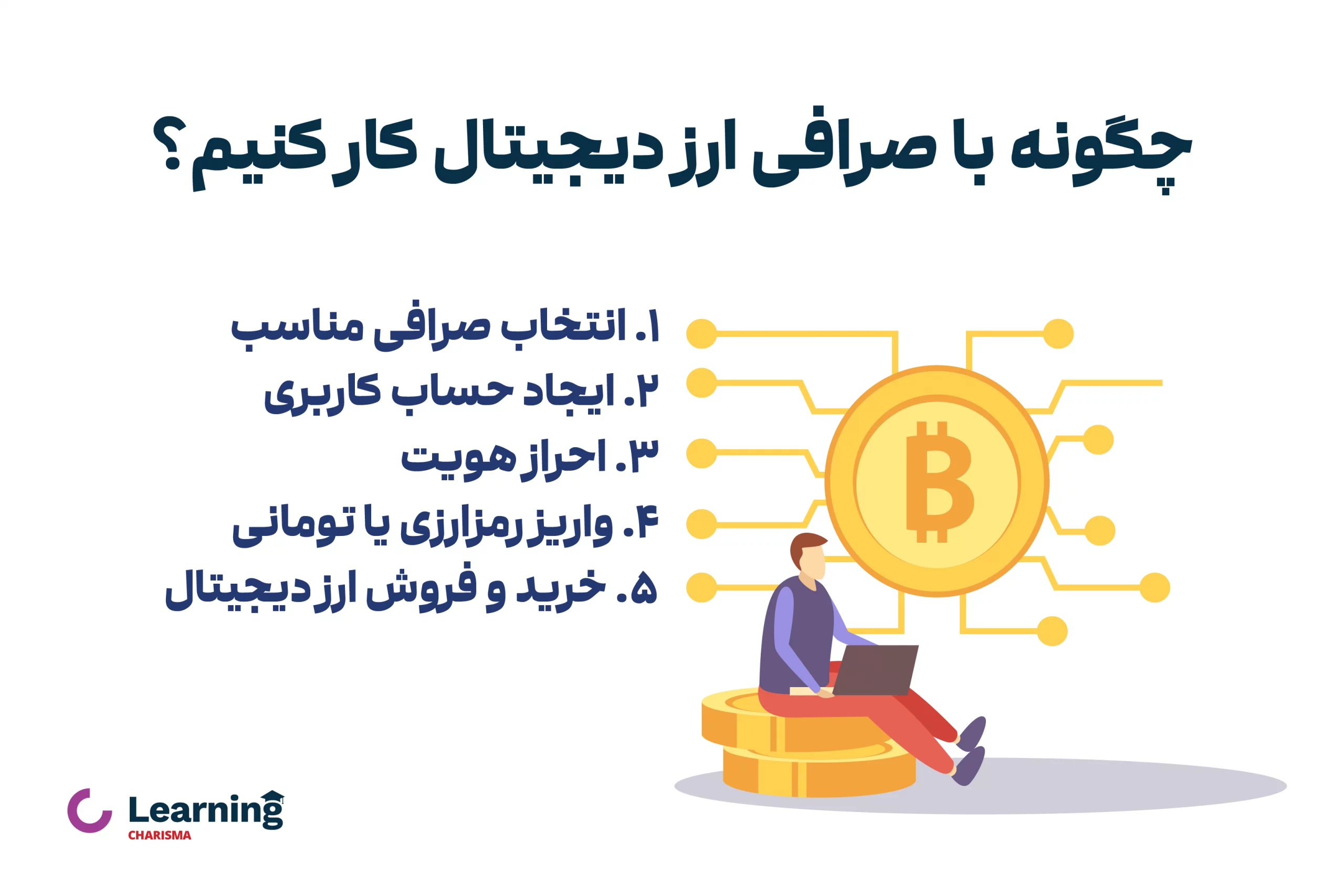 چگونه در صرافی ارز دیجیتال ثبت نام کنیم