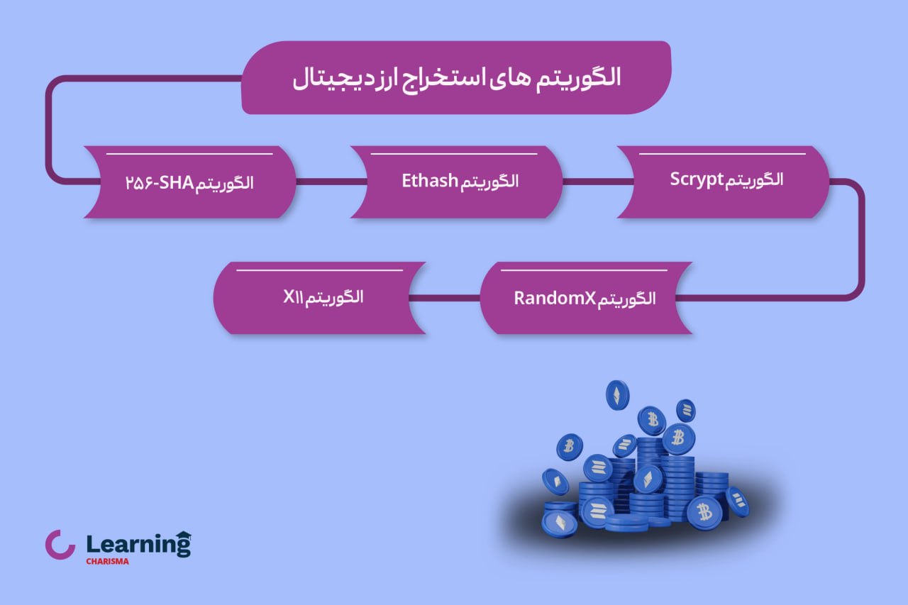 انواع الگوریتم ارزهای دیجیتال