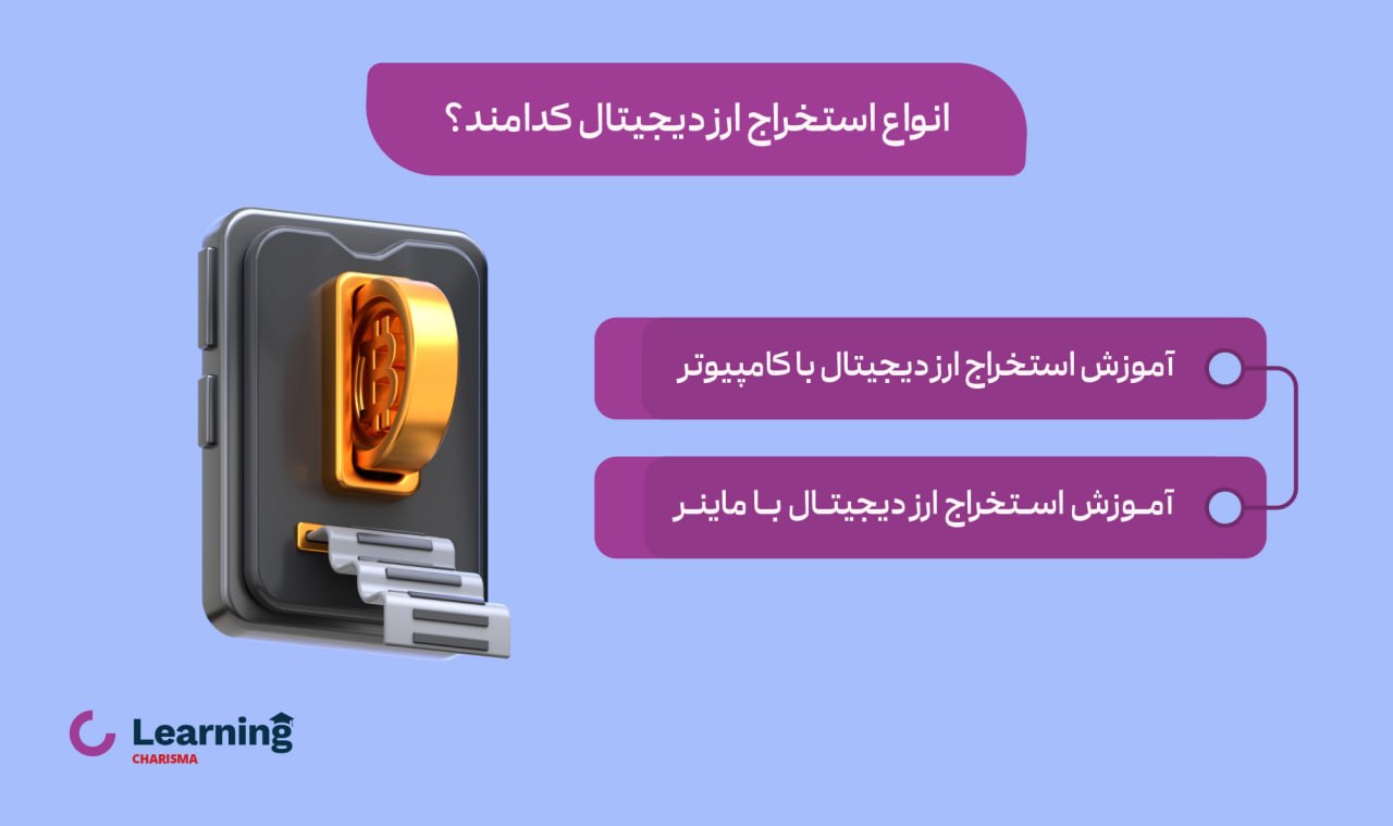 انواع استخراج ارز دیجیتال