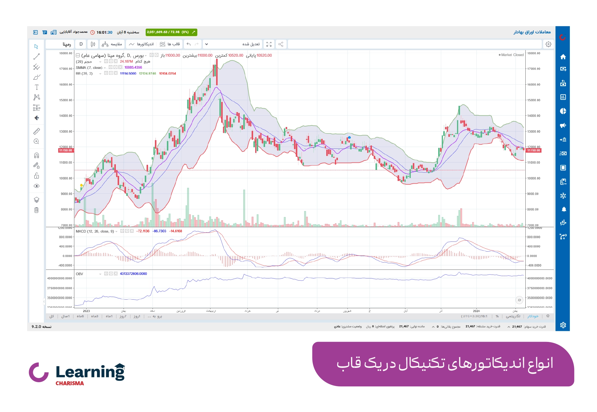 انواع اندیکاتورهای تکنیکال در یک قاب