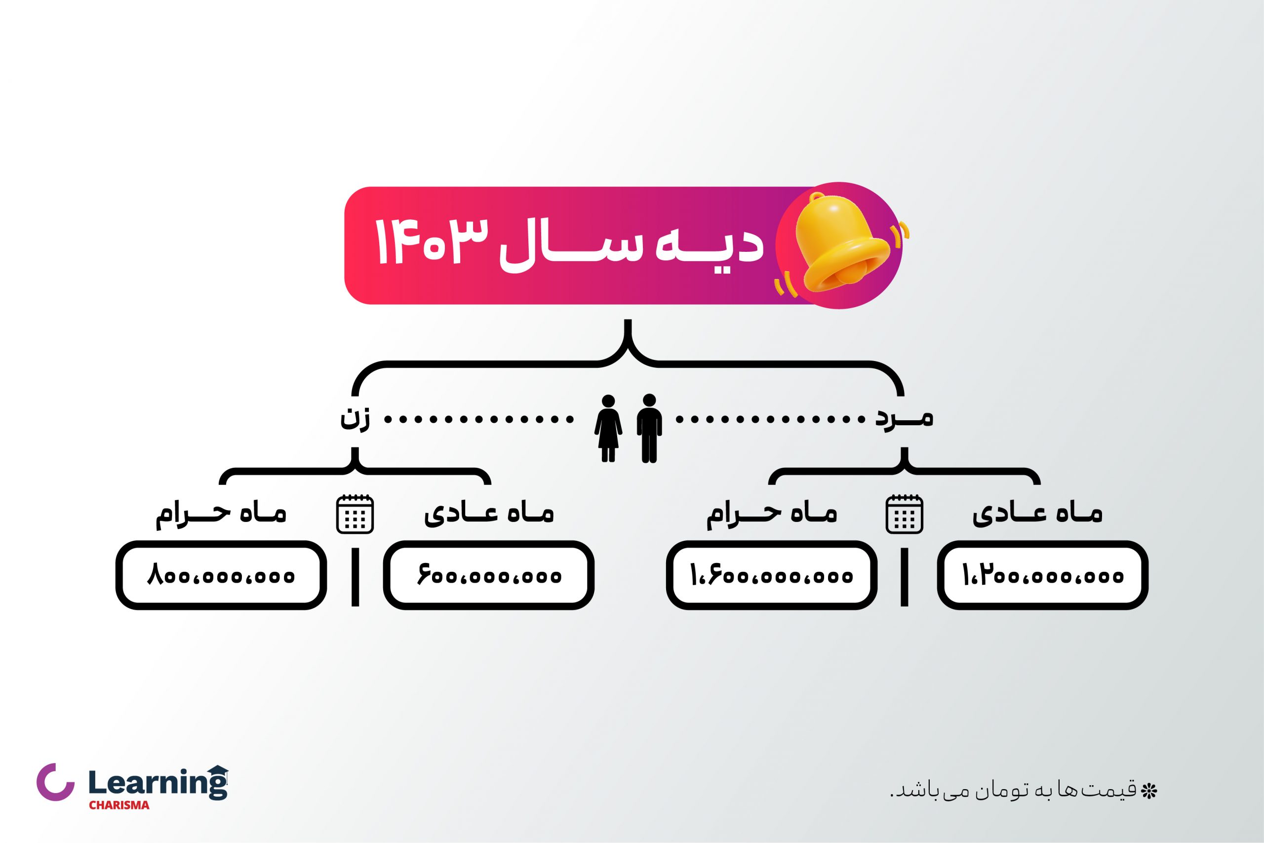 اینفوگرافیک دیه سال 1403 