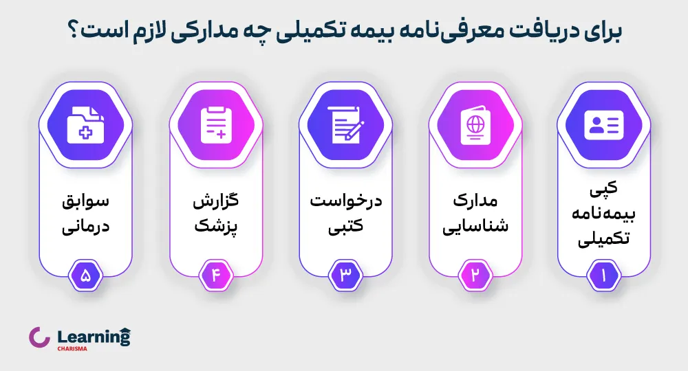 مدارک لازم برای دریافت معرفی نامه بیمه تکمیلی