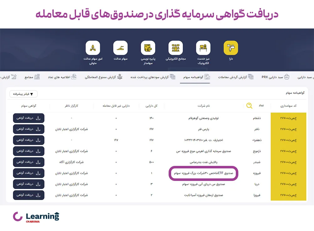 دریافت گواهی سرمایه‌گذاری صندوق‌های سرمایه‌گذاری قابل معامله