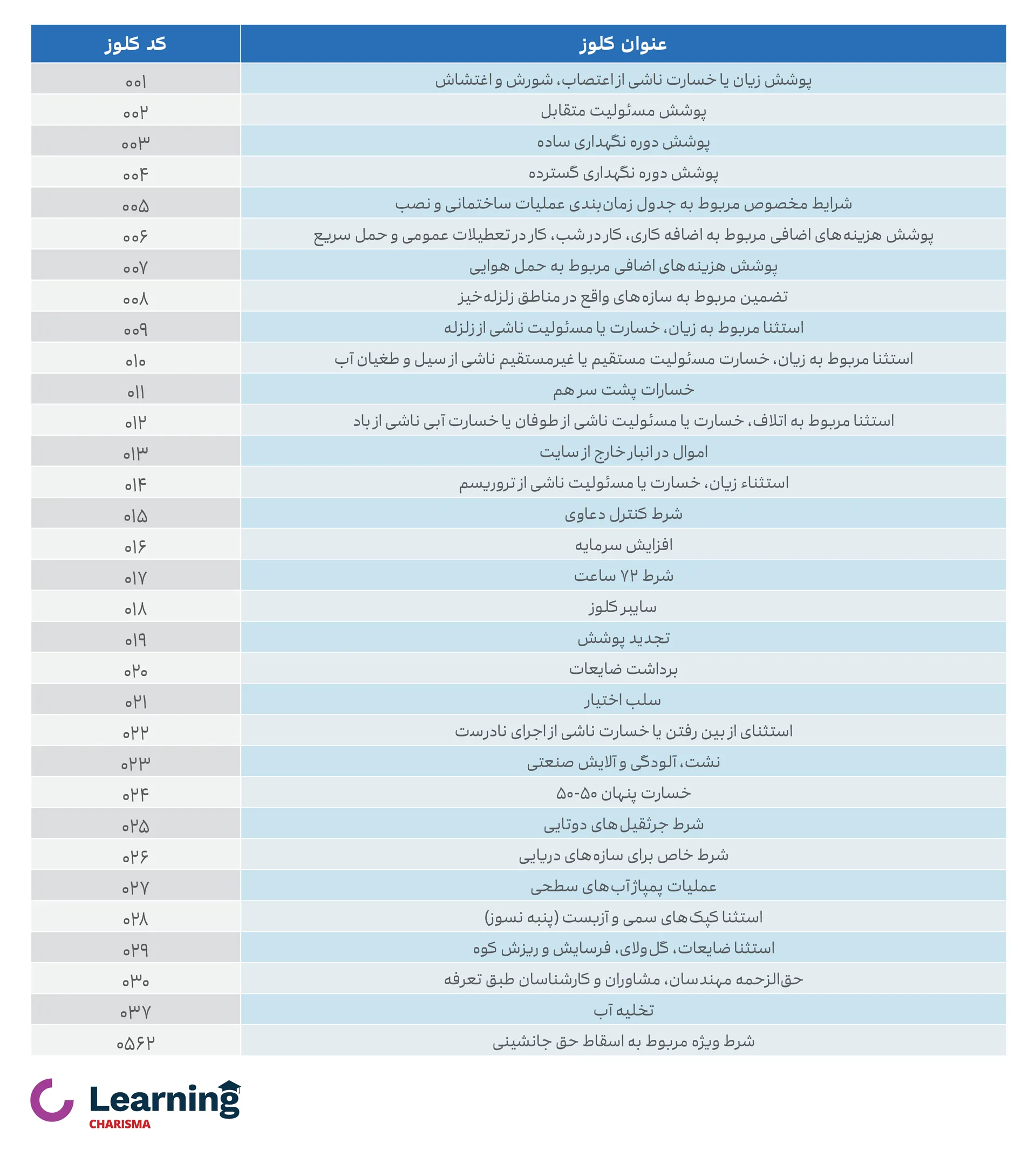 جدول کلوزهای بیمه مهندسی همزاه با کد کلوز