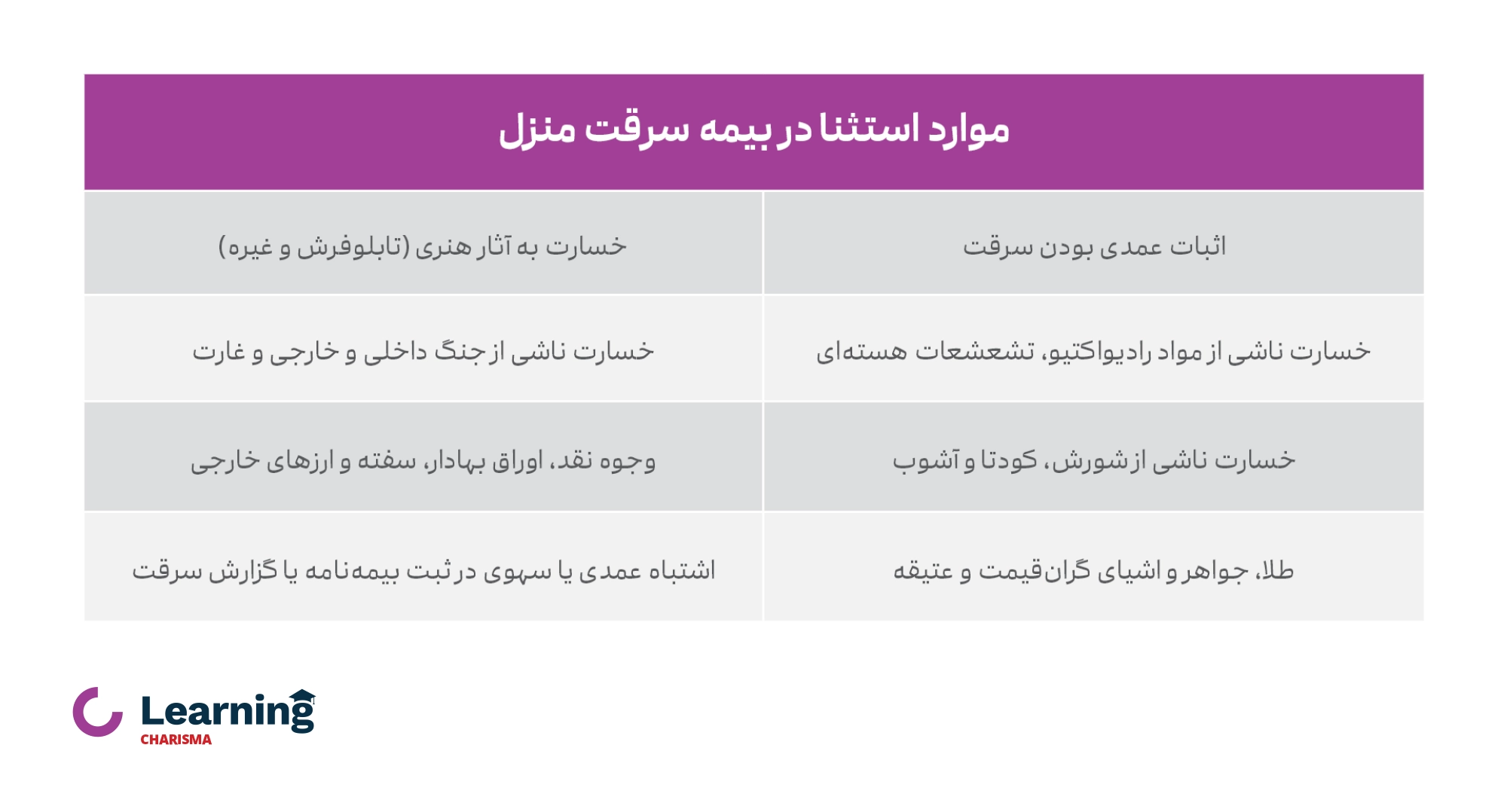 استثناهای بیمه سرقت منزل
