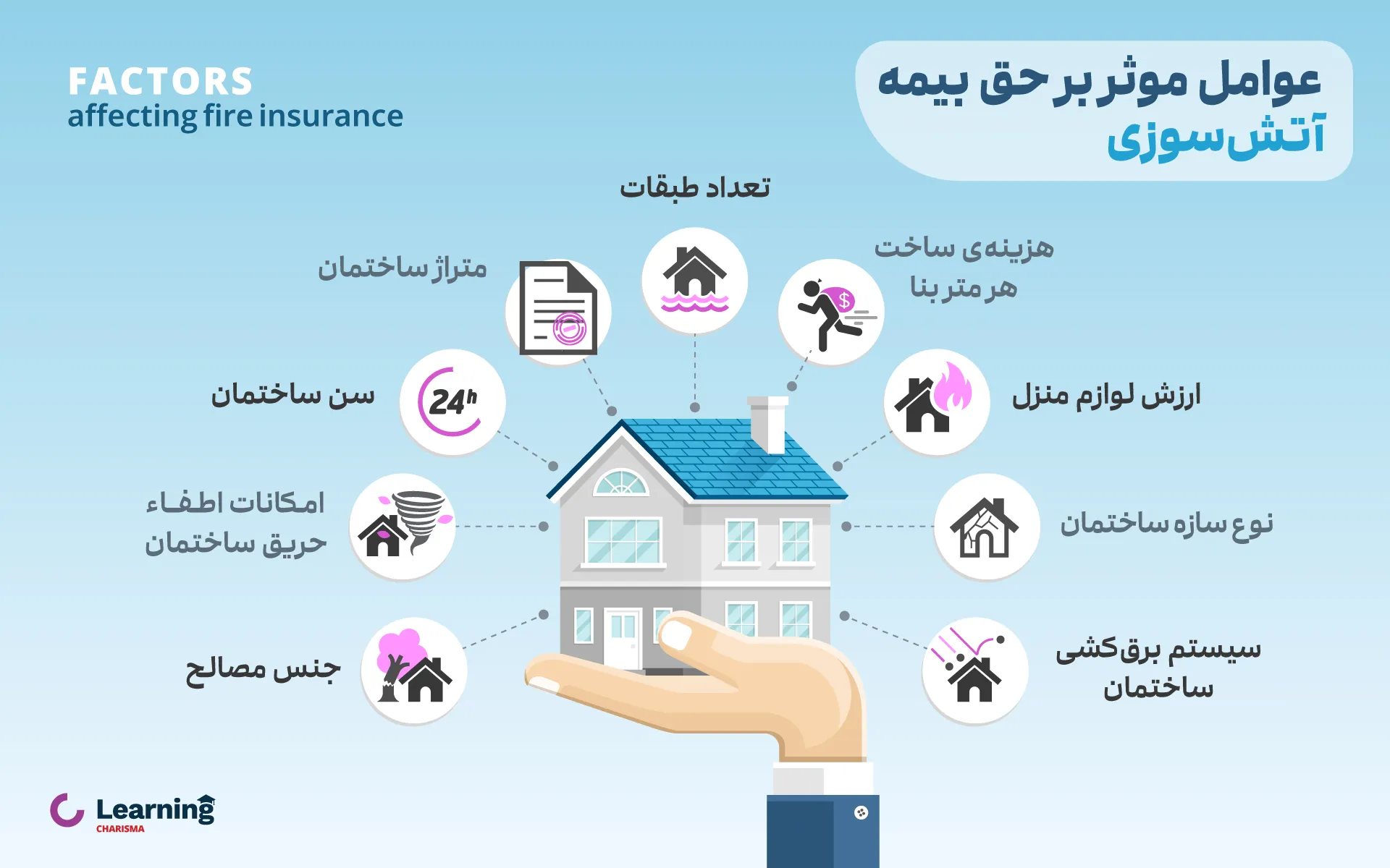 عوامل موثر بر نرخ بیمه آتش سوزی