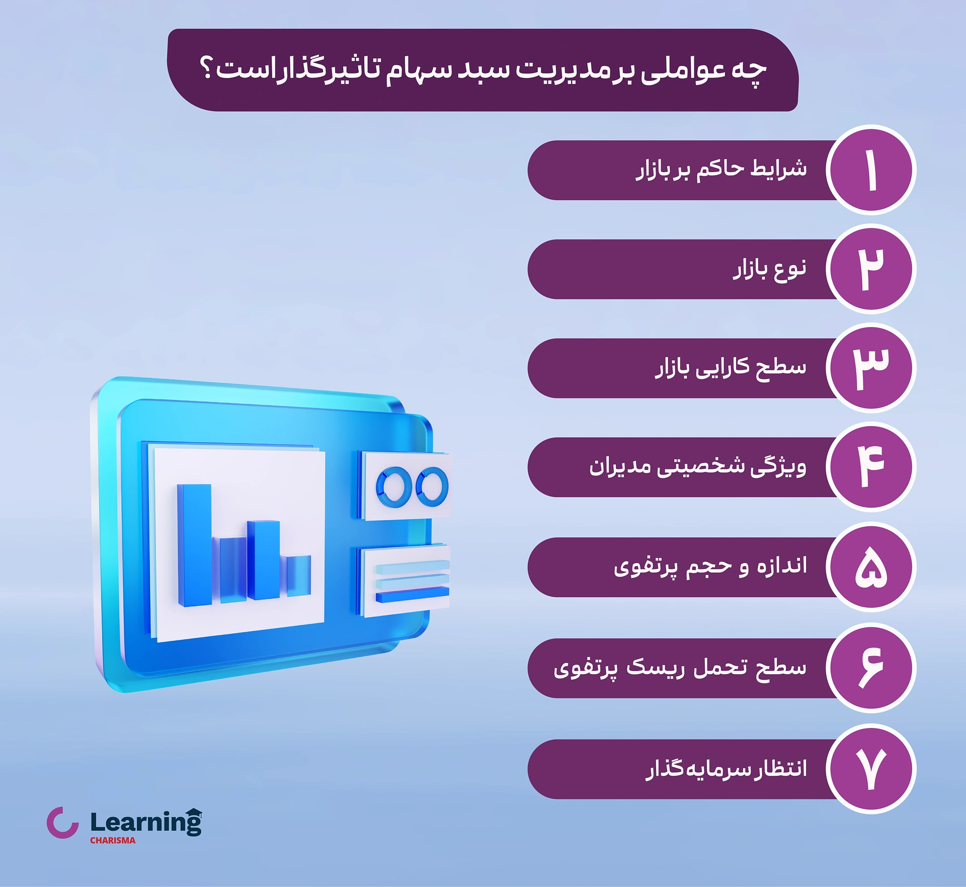 چه عواملی بر مدیریت سبد سهام تاثیرگذار است