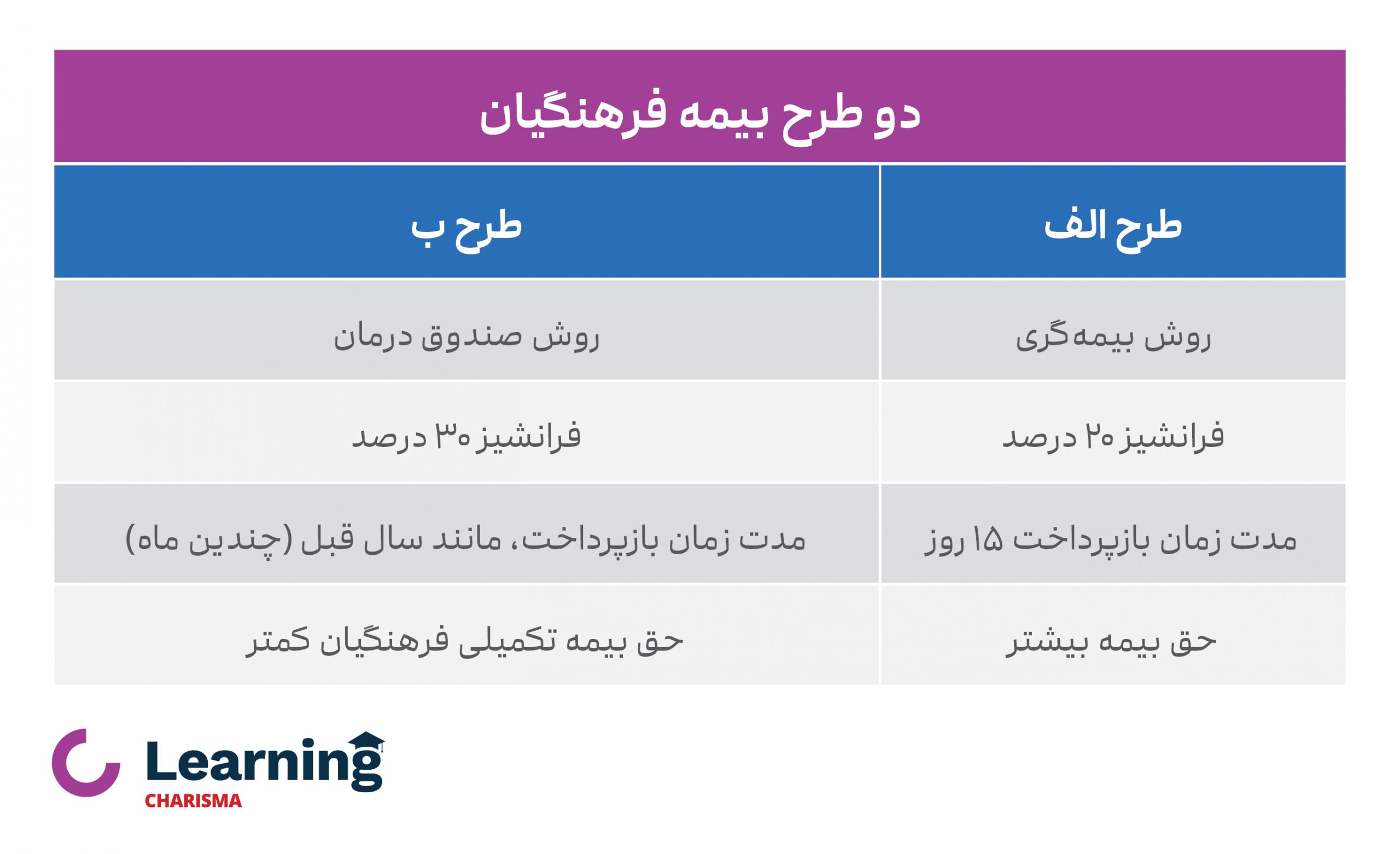 دو طرح بیمه تکمیلی فرهنگیان