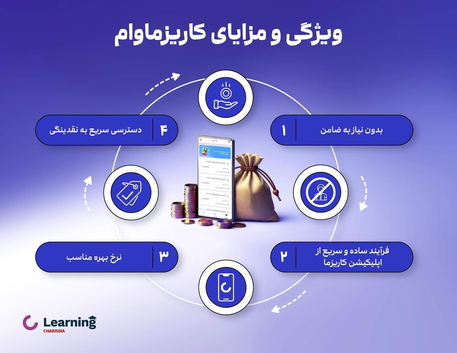ویژگی و مزایای کاریزما وام 
