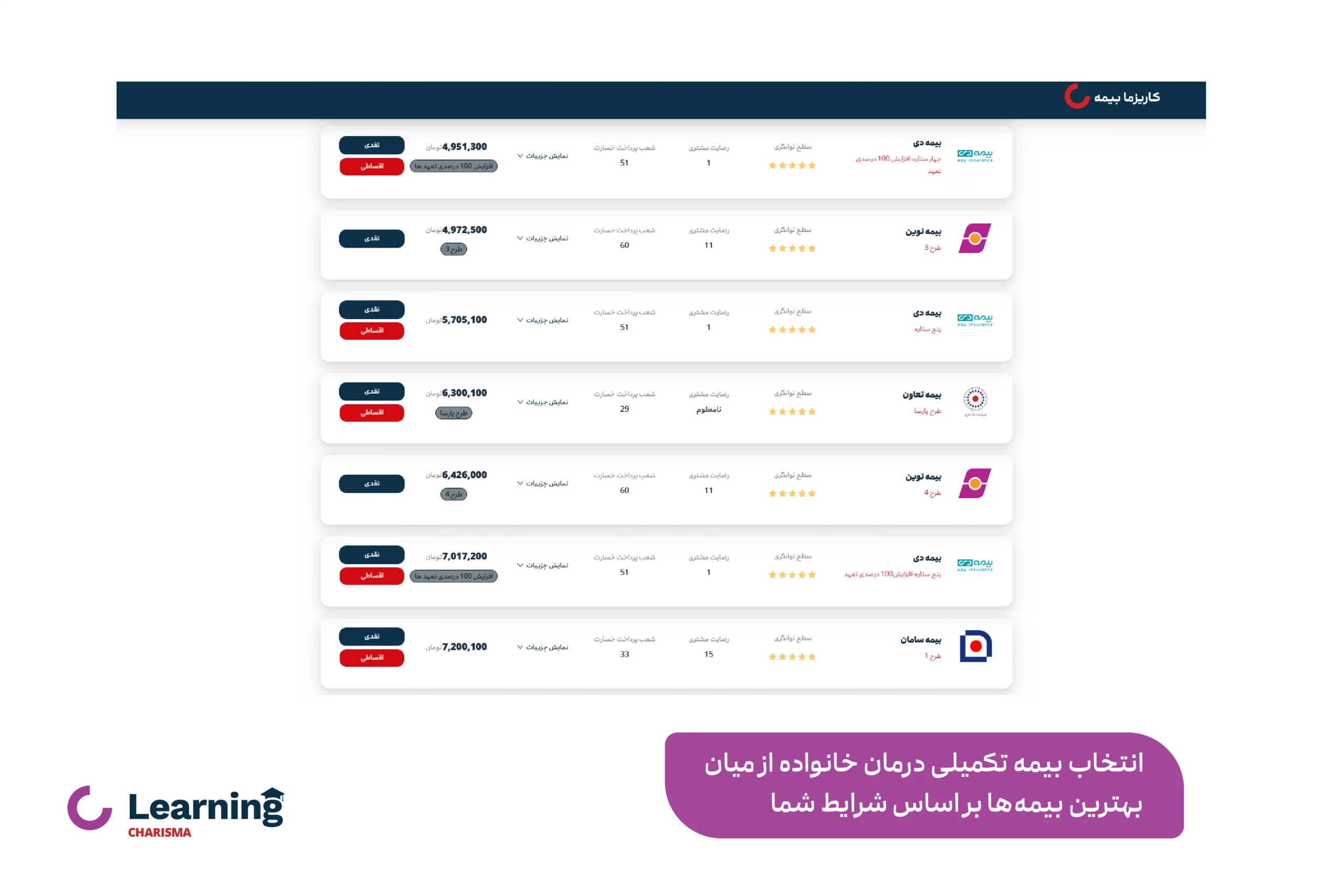 انتخاب بهترین بیمه تکمیلی خانواده با کاریزمابیمه