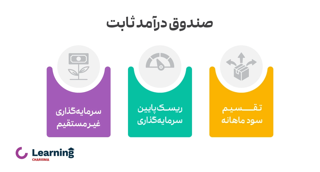 صندوق سرمایه گذاری درآمد ثابت ویژگی‌ها