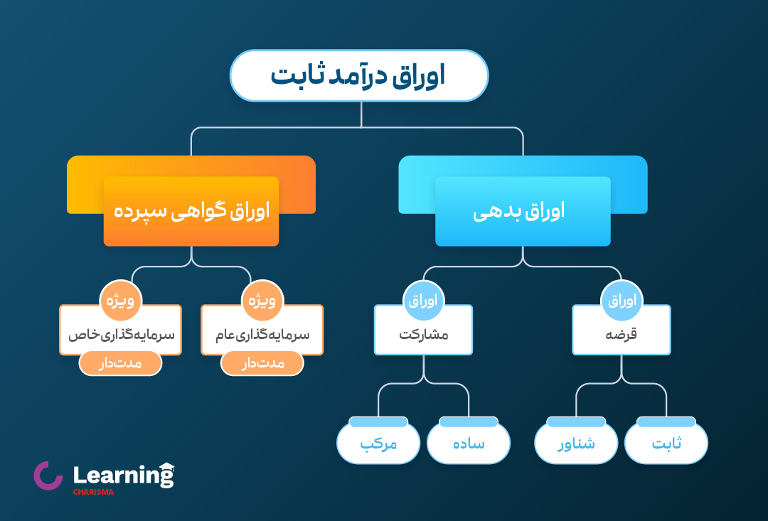 اوراق درآمد ثابت همراه با جزئیات