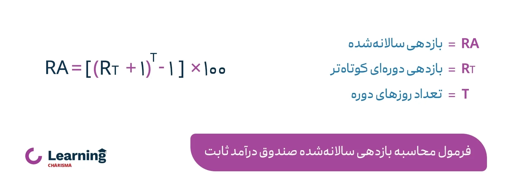 فرمول محاسبه سود صندوق های درآمد ثابت به صورت سالانه شده