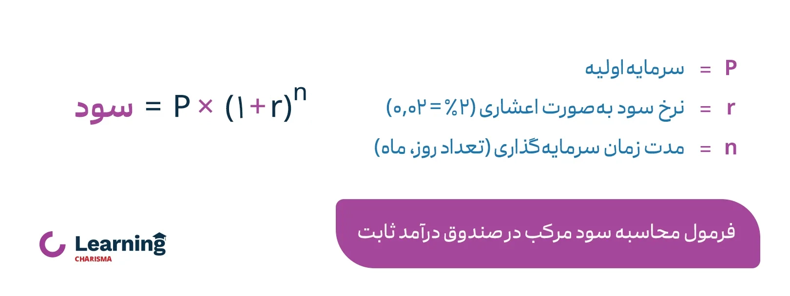 فرمول محاسبه سود مرکب صندوق های درآمد ثابت
