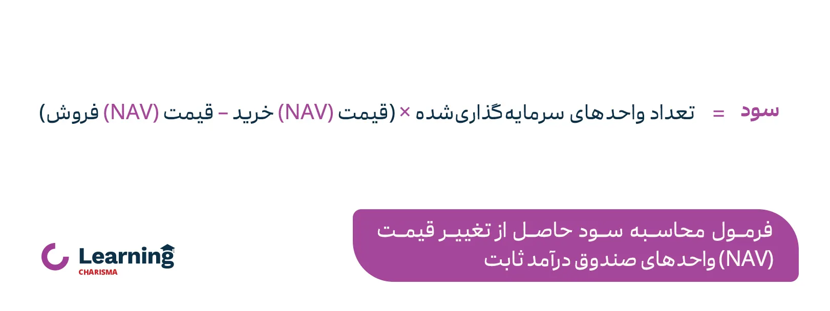 محاسبه سود صندوق های درآمد ثابت بر اساس تغییر قیمت واحدها 