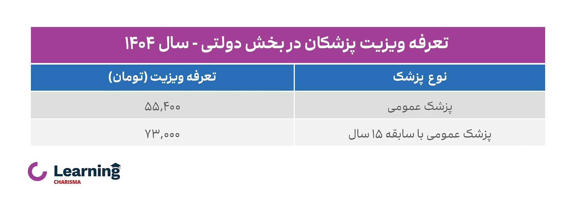 تعرفه ویزیت پزشکان در بخش دولتی در سال 1404