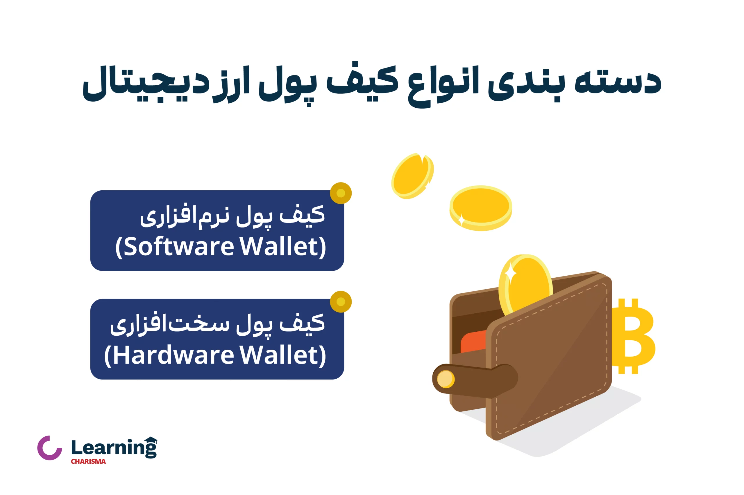 انواع کیف پول های ارز دیجیتال