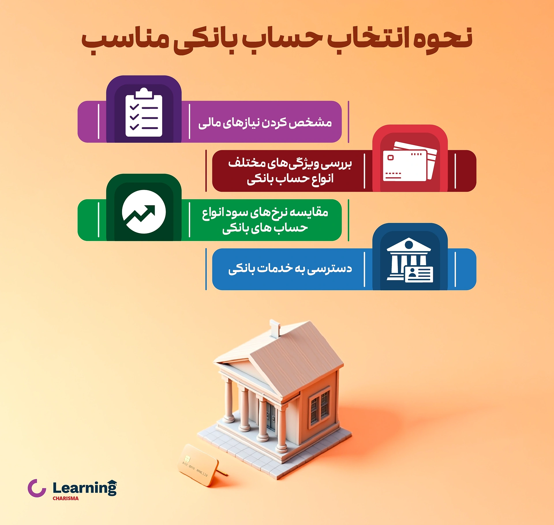 نحوه انتخاب حساب بانکی مناسب
