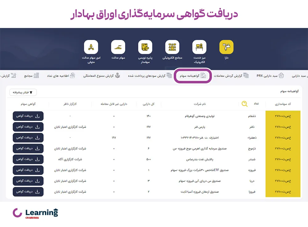 ورود به درگاه یکپارچه ذینفعان بازار سرمایه و دریافت گواهی سرمایه‌ گذاری