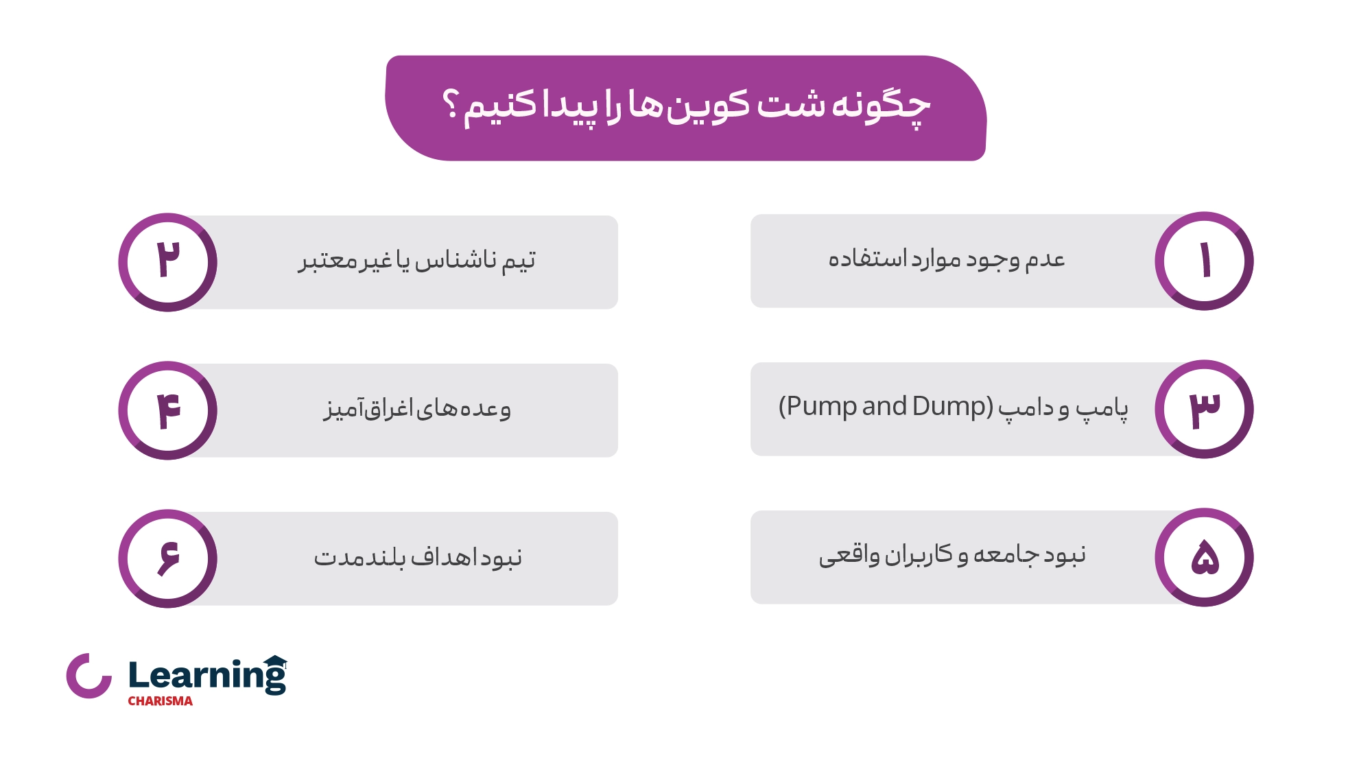 نحوه شناسایی شت کوین ها