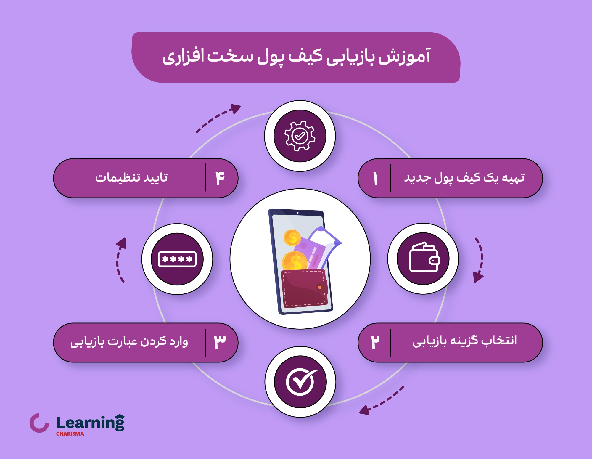 چگونه کیف پول سخت افزاری را بازیابی کنیم