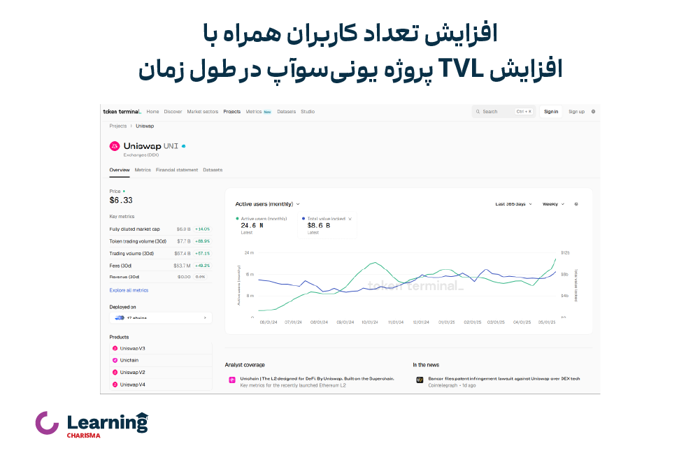 رشد پروژه یونی سوآپ در طول زمان 
