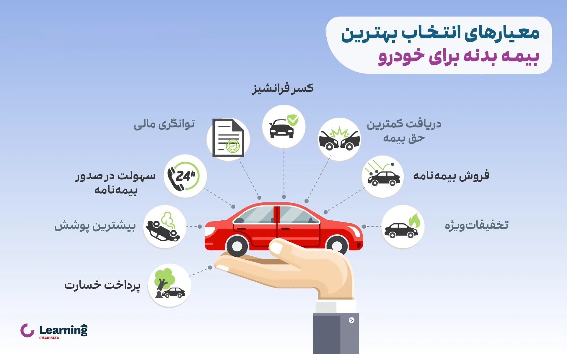 معیارهایی برای انتخاب بهترین بیمه بدنه خودرو