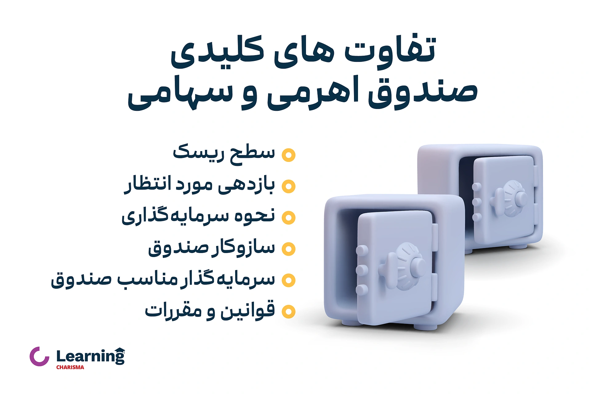تفاوت‌ های صندوق اهرمی و سهامی