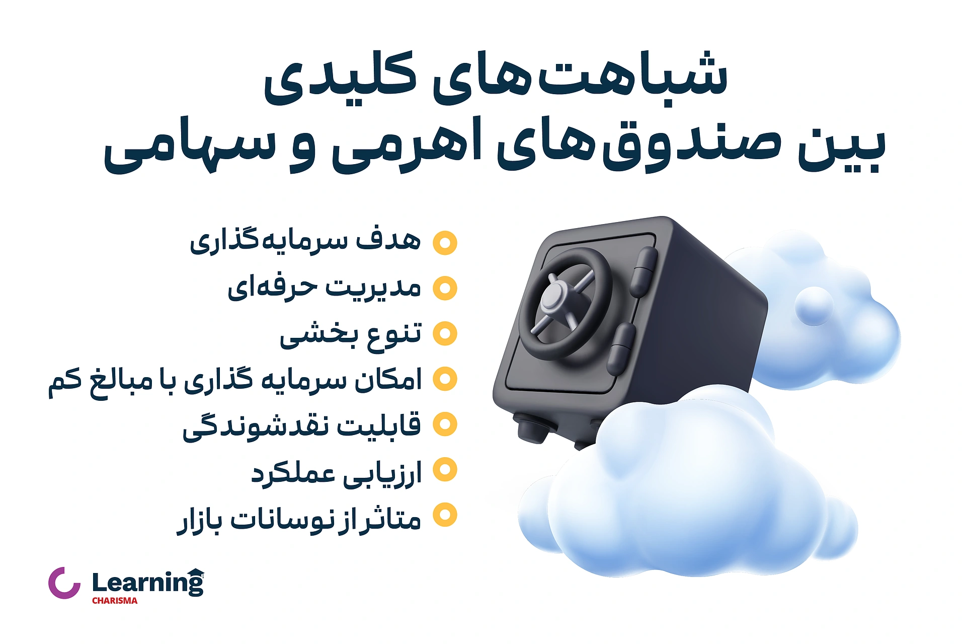 شباهت های صندوق اهرمی و سهامی